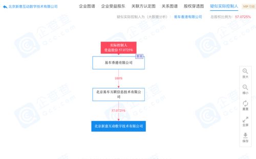 易車子公司原董事長曲偉海被免職，拒絕交接引發(fā)法律行動